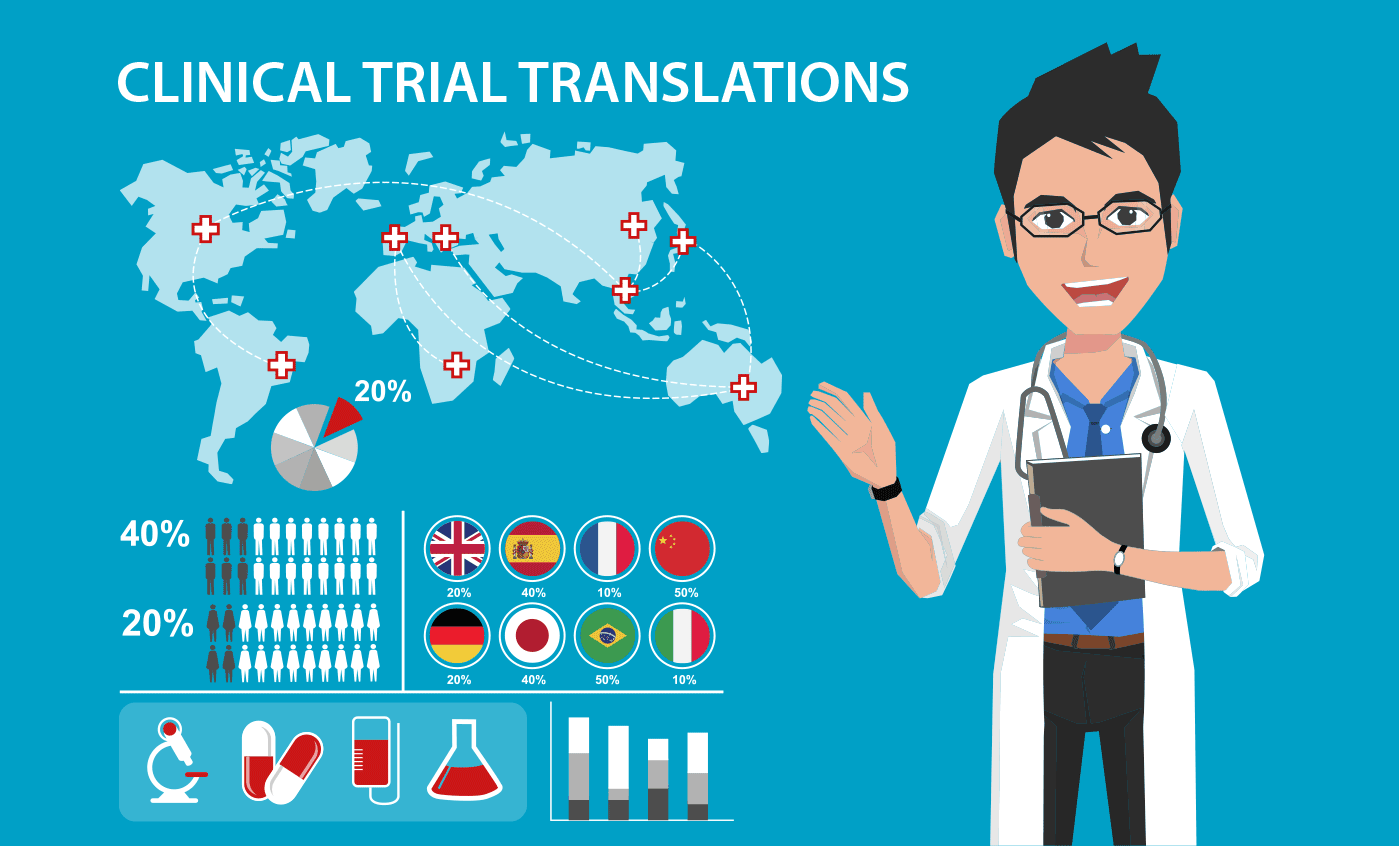 Clinical Trial Translation