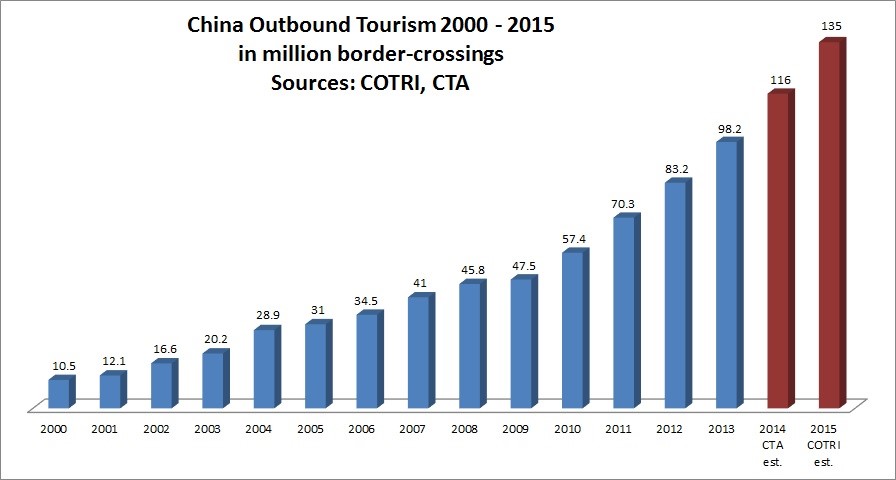 china-outbound-tourism