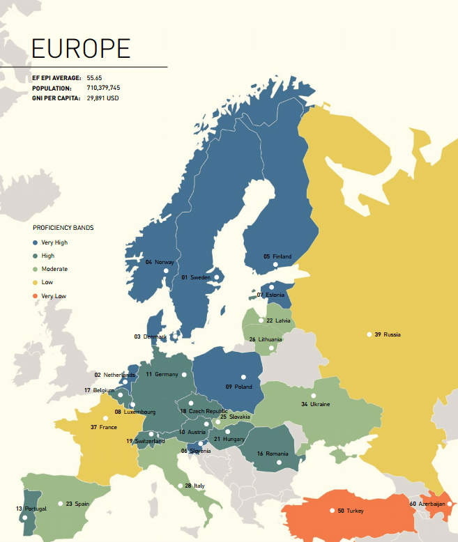 Why Do Northern Europeans Speak English So Well Big Translation